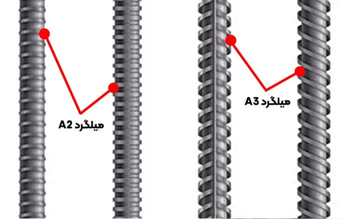 بررسی تفاوت‌های میلگرد A2 و A3