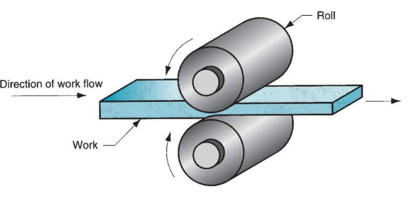 نورد چیست؟ بررسی فرایند و کاربرد نورد