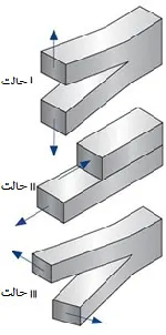 تفاوت چقرمگی و سختی