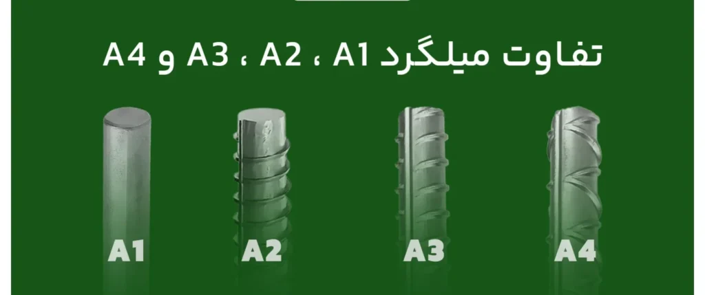 تفاوت میلگرد A1، A2، A3 و A4 چیست؟